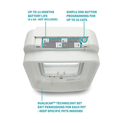 SureFlap DualScan Microchip Cat Flap – White Small